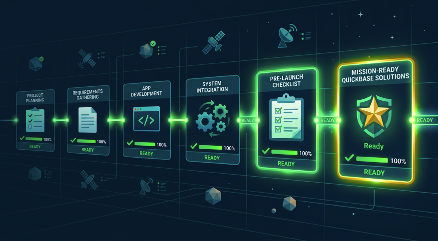 Smart automation and workflows