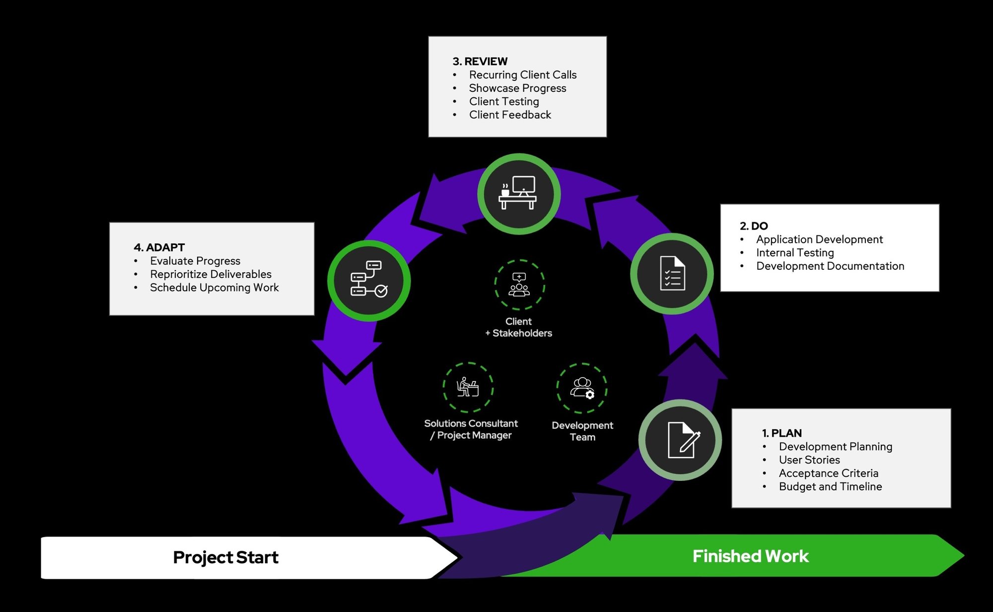 Sympo Process Diagram-3