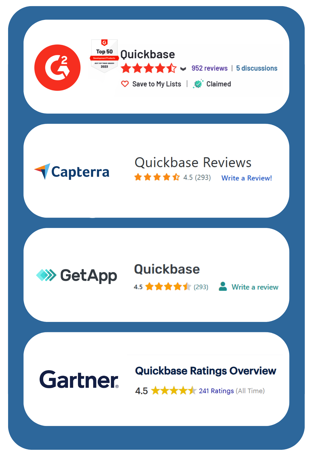 Website Reviews 2